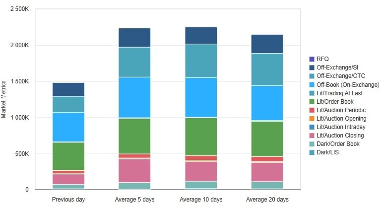 big xyt TCA Market Volume by Trade Category